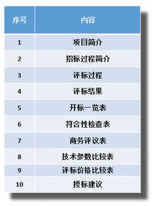 評標(biāo)的方法有哪種分別是哪些