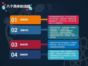 工作如何復(fù)盤(強(qiáng)化復(fù)盤目的和做法)