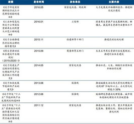 固廢處理公司實習報告(涂料固廢處理)