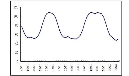 變動(dòng)(物質(zhì)變動(dòng)與道德變動(dòng)之我見(jiàn))