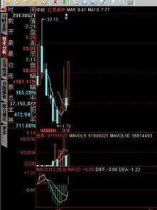 個(gè)股投資分析報(bào)告(投資效益的分析報(bào)告)