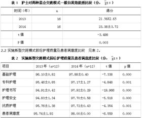 護(hù)理晨會交班模式(加強(qiáng)晨集中護(hù)理交班管理的策略)