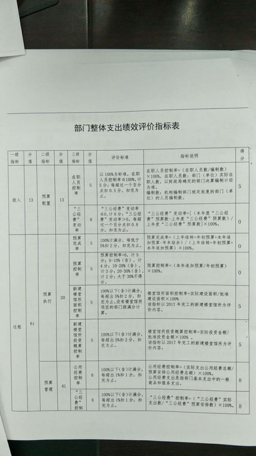 醫(yī)院個人自評報告范文(醫(yī)院工作個人自評報告)