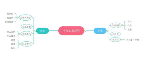 奇思妙想的作文開(kāi)頭和結(jié)尾