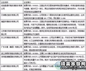 垃圾調(diào)查報(bào)告(垃圾調(diào)查報(bào)告)