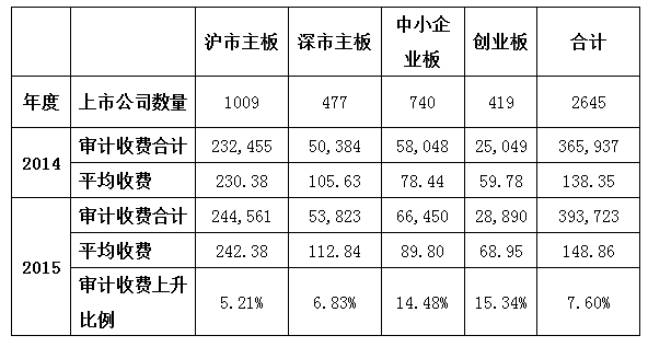 年報(bào)審計(jì)論文(年報(bào)審計(jì)管理建議書)