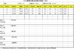 個(gè)人業(yè)績報(bào)告(個(gè)人業(yè)績報(bào)告范本)