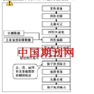 數(shù)字地圖的制圖技術探討(GIS數(shù)字地圖質量子幅抽樣方案的探討)
