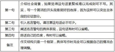 英語四級作文萬能開頭整段