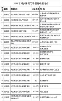 南寧門診特殊慢性病待遇申報(bào)方式(南寧門診特殊慢性病待遇申請(qǐng)需要多久)