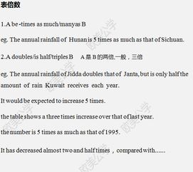 英語(yǔ)作文圖表作文開(kāi)頭