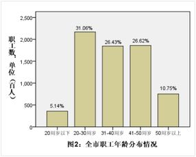 產(chǎn)業(yè)工人隊伍調(diào)研報告(關(guān)于新時期產(chǎn)業(yè)工人隊伍建設(shè)情況調(diào)研報告)