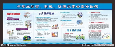 防汛防雷自查報(bào)告(防汛防雷安全工作自查報(bào)告)