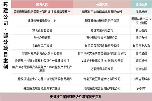 道路建設項目資金申請報告(道路建設補助申請報告)