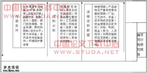 可行性研究結(jié)論與建議(結(jié)論)