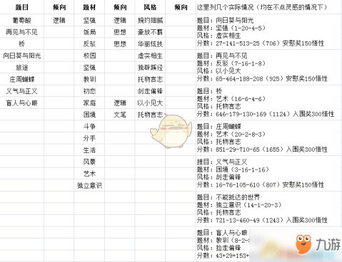 游戲開頭作文怎么寫