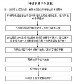 科研項(xiàng)目申請(qǐng)報(bào)告(科研項(xiàng)目的申請(qǐng)報(bào)告)