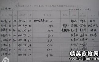 實名制自查整改報告(護士自查整改報告)