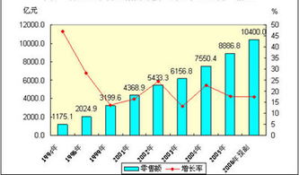 餐飲業(yè)市場的調(diào)查報告(餐飲業(yè)市場的調(diào)查報告)