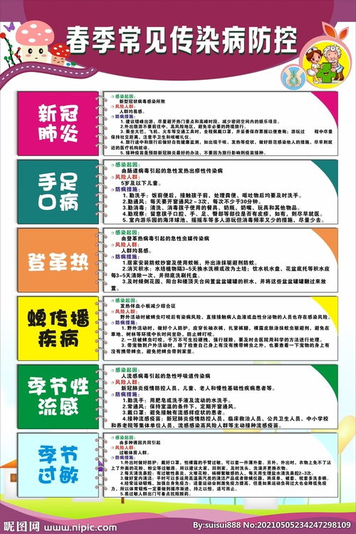 春季傳染病防控自查報(bào)告范文(春季防控傳染病作文)