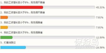 關于加薪工作報告范文(關于加薪工作報告范文)