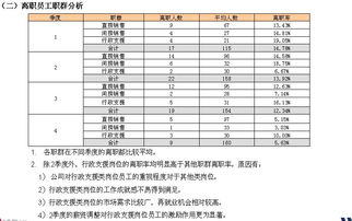 離職的分析報告(離職分析報告)