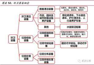 環(huán)衛(wèi)行業(yè)調研報告(環(huán)衛(wèi)行業(yè)協(xié)會調研報告)