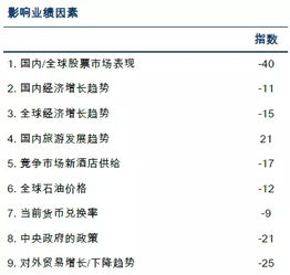 旅館市場問卷調(diào)研報(bào)告(商務(wù)旅館市場調(diào)研報(bào)告)