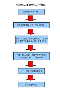 關于成立工會的請示(成立工會的請示)