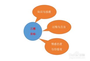 評課可以從哪些方面進行評析(怎樣進行科學(xué)評課)