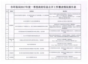 存在問(wèn)題整改情況報(bào)告(黨建整改情況報(bào)告)