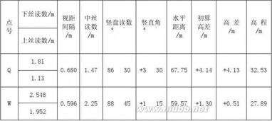 關(guān)于測(cè)量的實(shí)訓(xùn)報(bào)告字(測(cè)量公路的實(shí)訓(xùn)總結(jié))