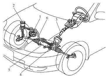 汽車轉(zhuǎn)向系統(tǒng)如何保養(yǎng)(汽車如何保養(yǎng))
