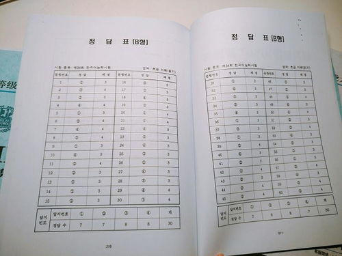 韓語(yǔ)topik小作文開頭空幾格