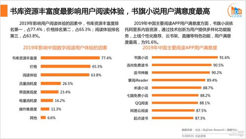 數(shù)碼市場調(diào)查總結(jié)報告(數(shù)碼市場調(diào)查總結(jié)報告)