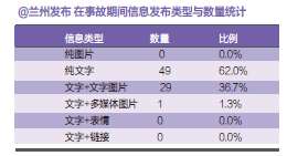 輿情信息范文(輿情信息范文)