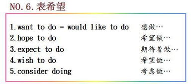 英語(yǔ)作文高分開(kāi)頭