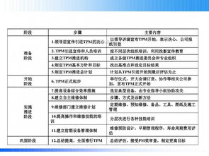 設(shè)備TPM管理專項(xiàng)報(bào)告(車間設(shè)備TPM管理方案 )