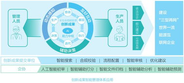 兩網(wǎng)(藥品兩網(wǎng)建設(shè)調(diào)研報告)