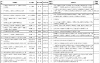 公示情況報告(公示情況報告)