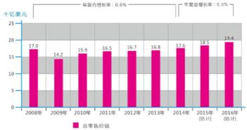 家具市場(chǎng)市場(chǎng)調(diào)研報(bào)告(家具市場(chǎng)調(diào)研報(bào)告)