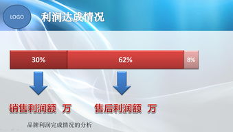 品牌專賣店述職報(bào)告(品牌專賣店的年度述職報(bào)告)