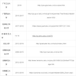 大學(xué)專業(yè)課真題去哪找(有關(guān)專業(yè)課真題去哪兒找)