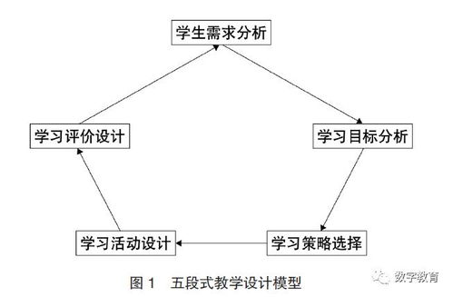 選擇購(gòu)物方案教學(xué)設(shè)計(jì)(購(gòu)物中心春節(jié)營(yíng)銷方案)