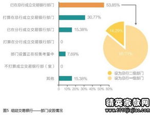 郵政企業(yè)發(fā)展調(diào)研報告(郵政企業(yè)發(fā)展調(diào)研報告)