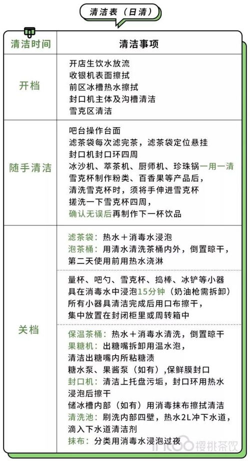 作文,珍珠奶茶,開頭