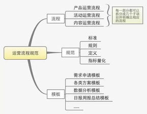 運營方案(網(wǎng)站運營方案)