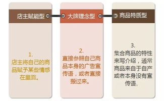 小店鋪作文開頭