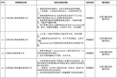 檢測機構(gòu)年度總結(jié)(檢測機構(gòu)工作總結(jié))