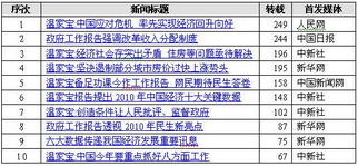 伏旱監(jiān)測工作報告(“伏旱”用英語怎么說)